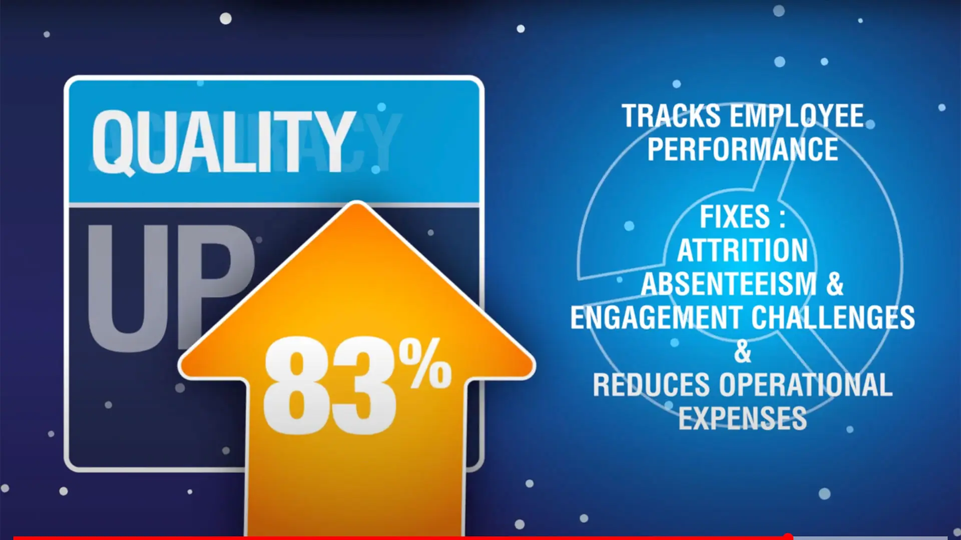 Animated graphic showing an upward quality score arrow and employee performance benefits.