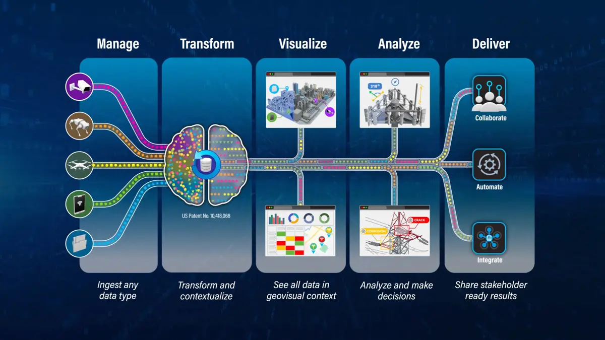 Animated workflow graphic showing data moving through the Optelos platform process.